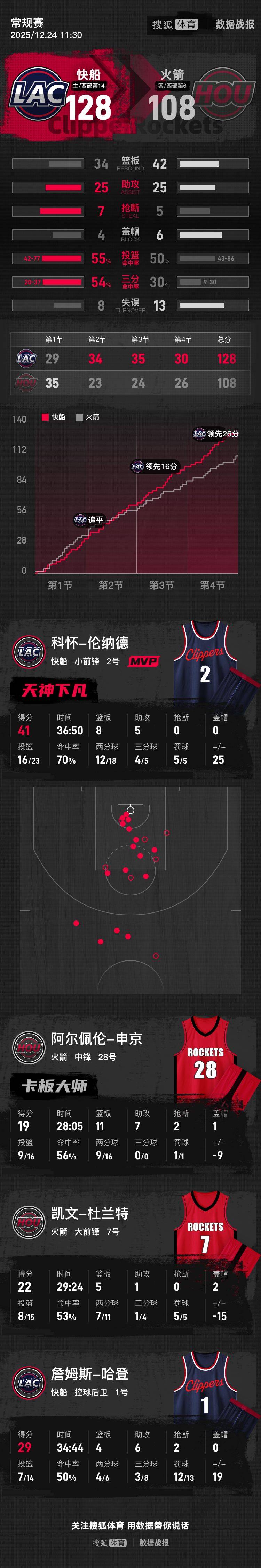 金年会入口-关于北京首钢冲刺阶段战术微调华盛顿奇才围绕NBA总决赛外线爆发，媒体一致点评：曼联国际比赛日篮板制胜的信息